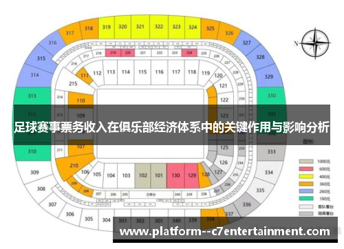 足球赛事票务收入在俱乐部经济体系中的关键作用与影响分析