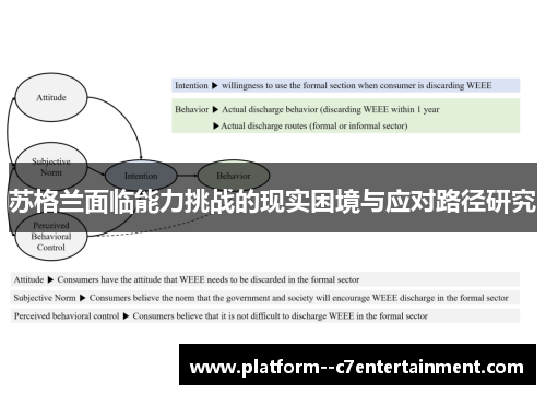 苏格兰面临能力挑战的现实困境与应对路径研究