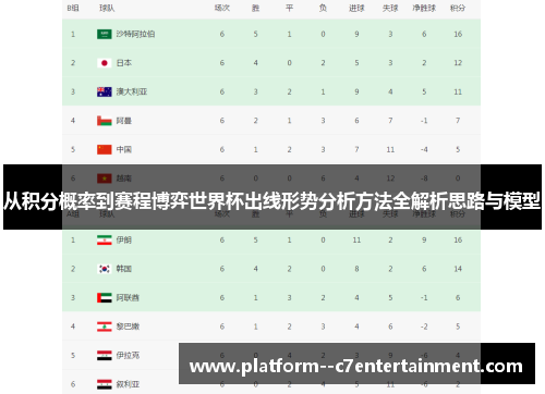 从积分概率到赛程博弈世界杯出线形势分析方法全解析思路与模型