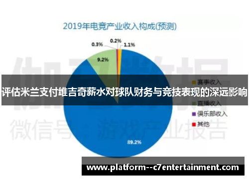 评估米兰支付维吉奇薪水对球队财务与竞技表现的深远影响