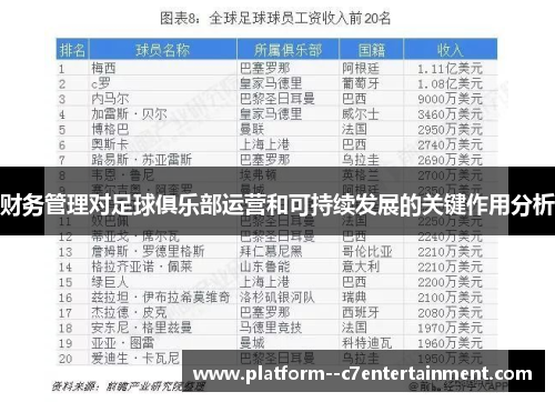 财务管理对足球俱乐部运营和可持续发展的关键作用分析