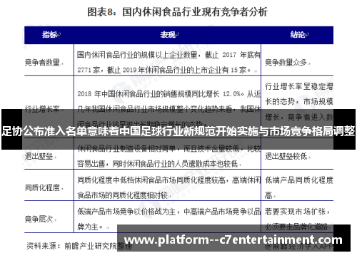 足协公布准入名单意味着中国足球行业新规范开始实施与市场竞争格局调整