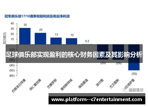 足球俱乐部实现盈利的核心财务因素及其影响分析