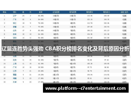辽篮连胜势头强劲 CBA积分榜排名变化及背后原因分析