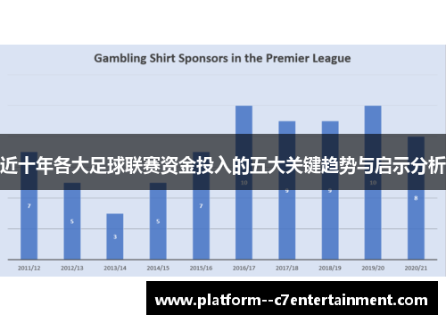 近十年各大足球联赛资金投入的五大关键趋势与启示分析