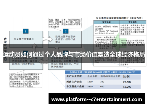 运动员如何通过个人品牌与市场价值塑造全球经济格局